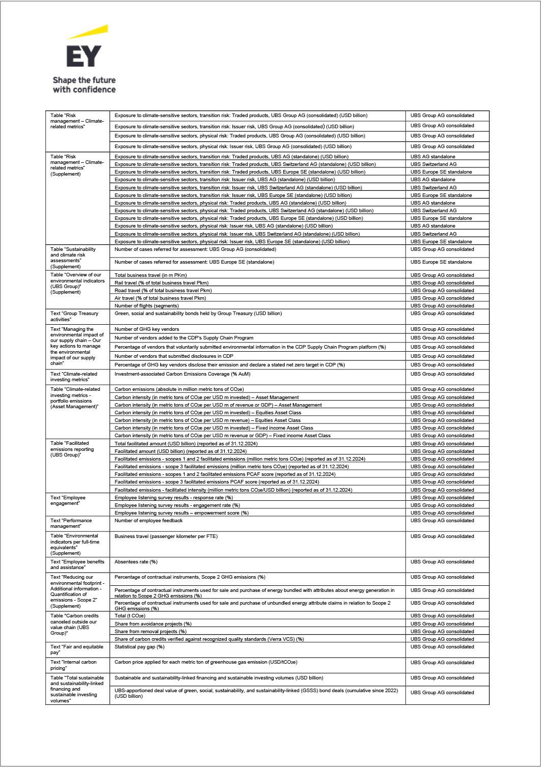 ubsgroupsustainabilitp110i0