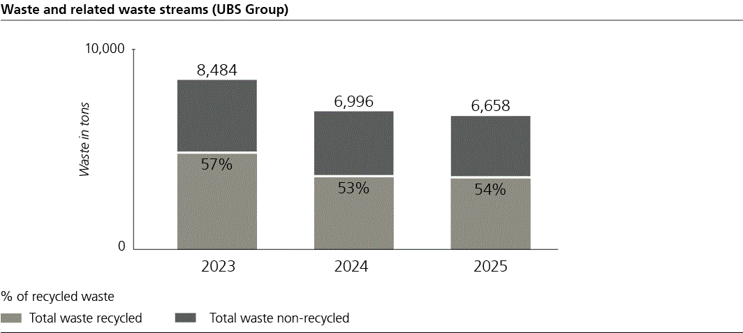 ubsgroupsustainabilitp52i0