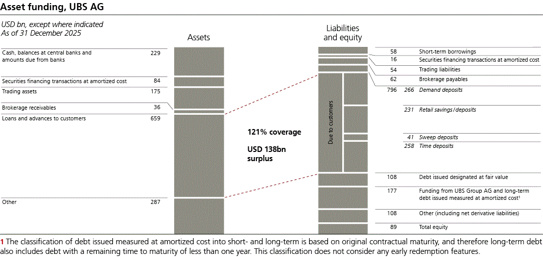 ubs-20251231p119i0