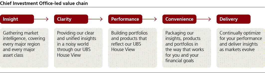ubs-20251231p24i0