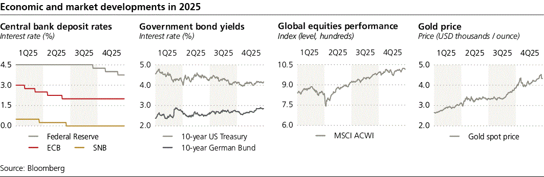 ubs-20251231p30i0