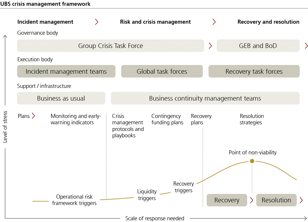 ubs-20251231p35i0