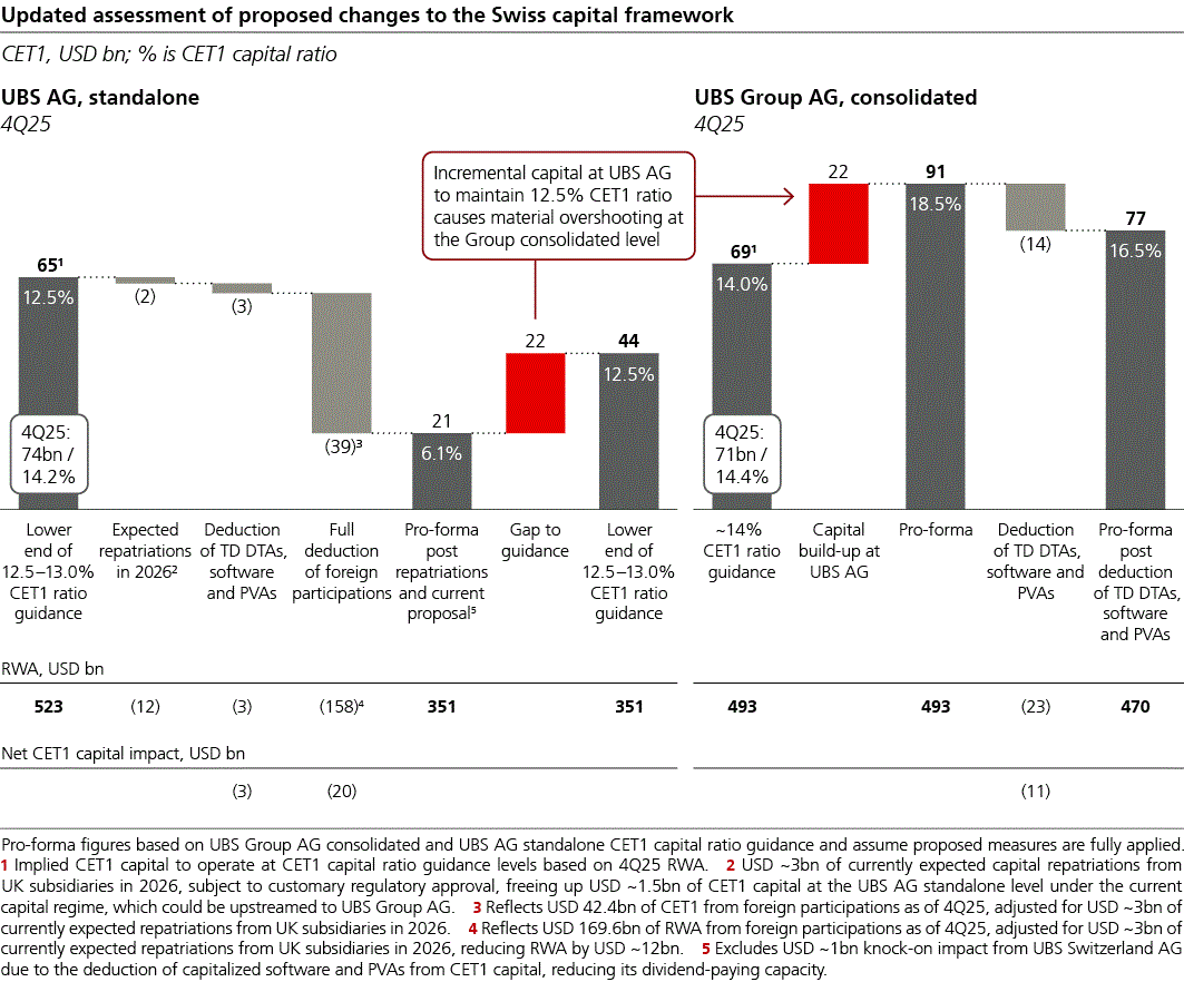 ubs-20251231p38i0