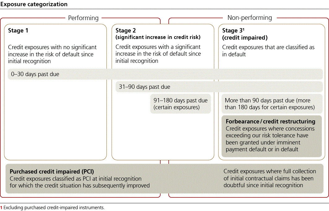 ubs-20251231p89i0