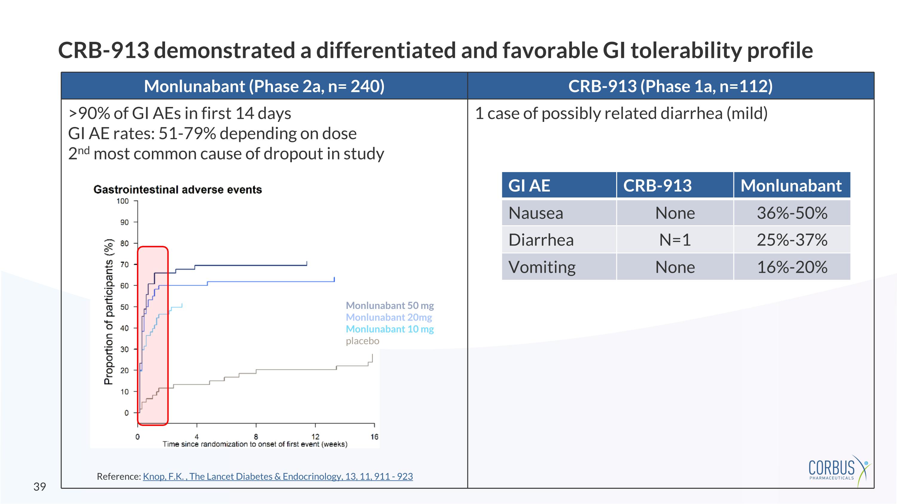 Slide 39