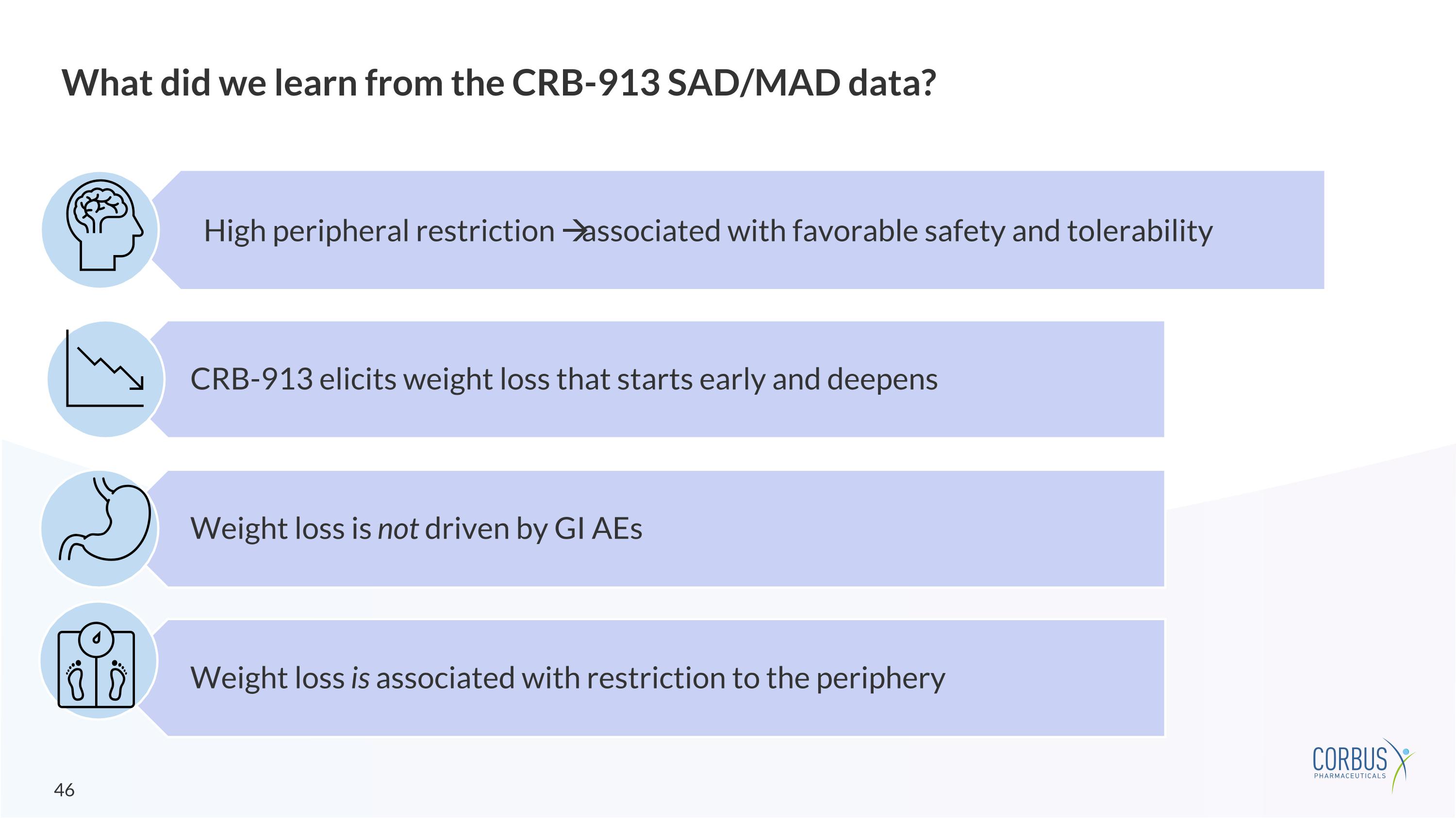Slide 46