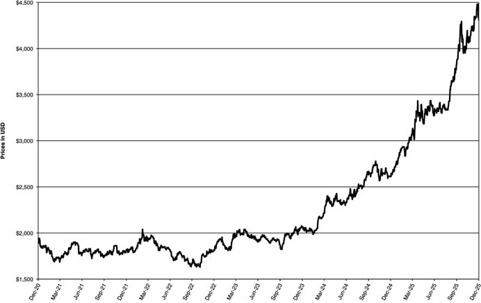 goldprices.jpg