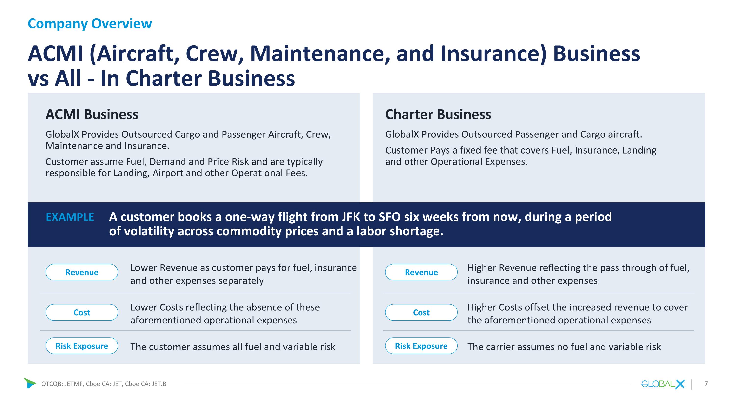 Slide 7