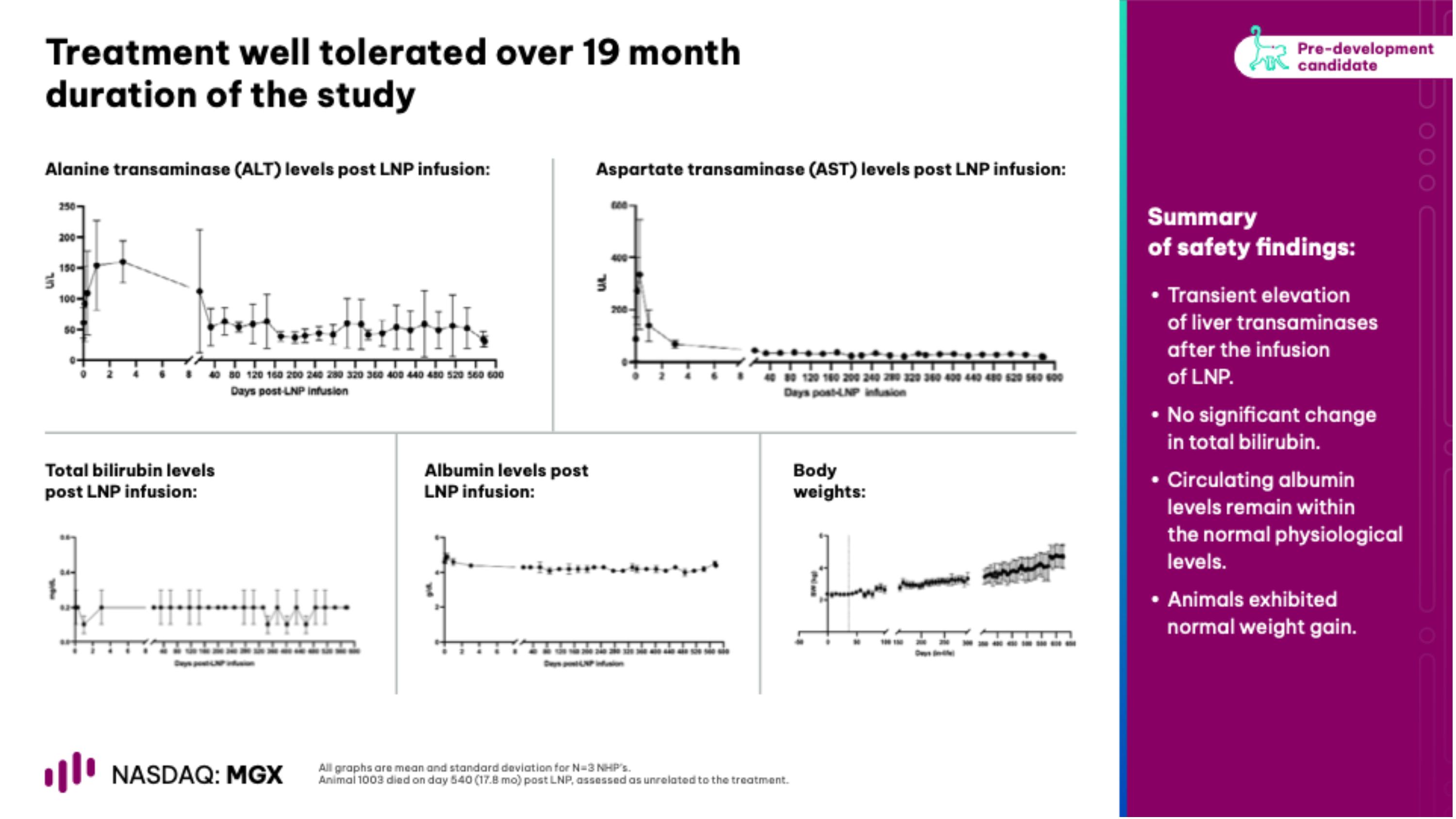 Slide 18