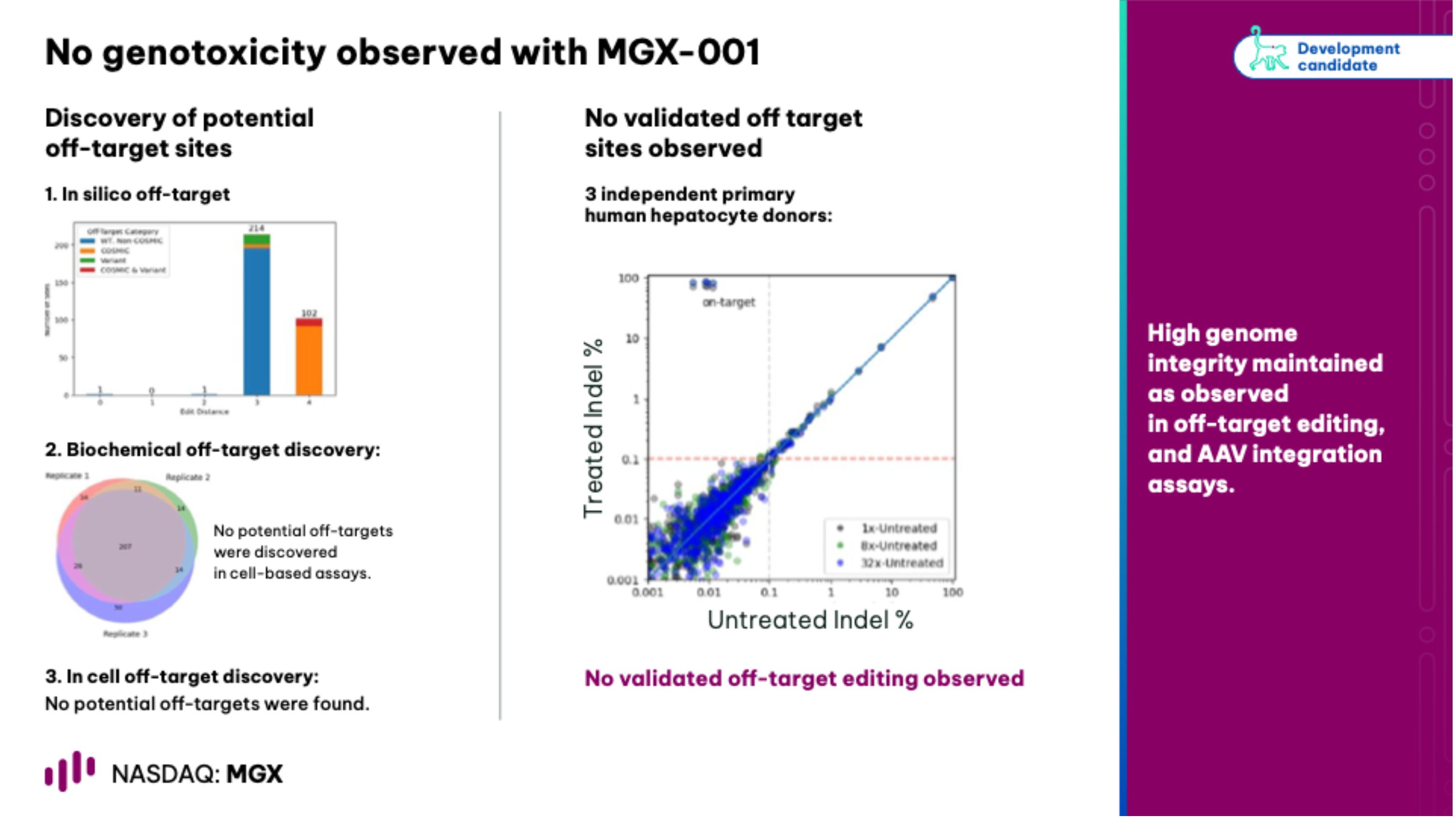 Slide 19