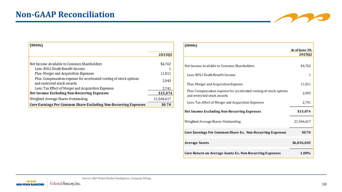 Slide 18