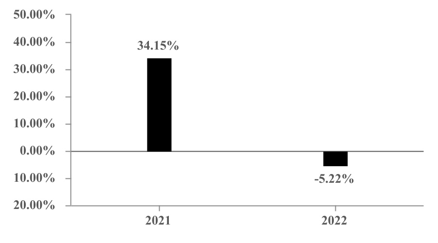 chart-1551434f2a6d489da4fa.jpg