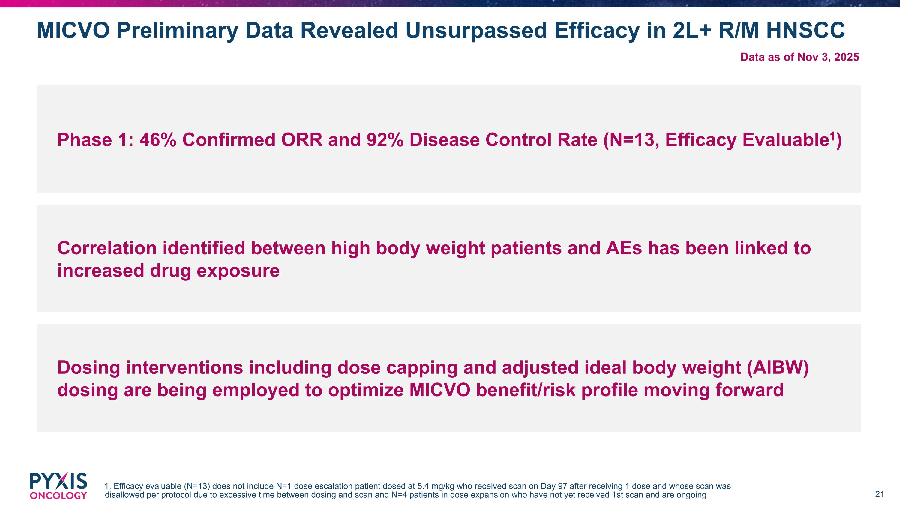 Slide 21