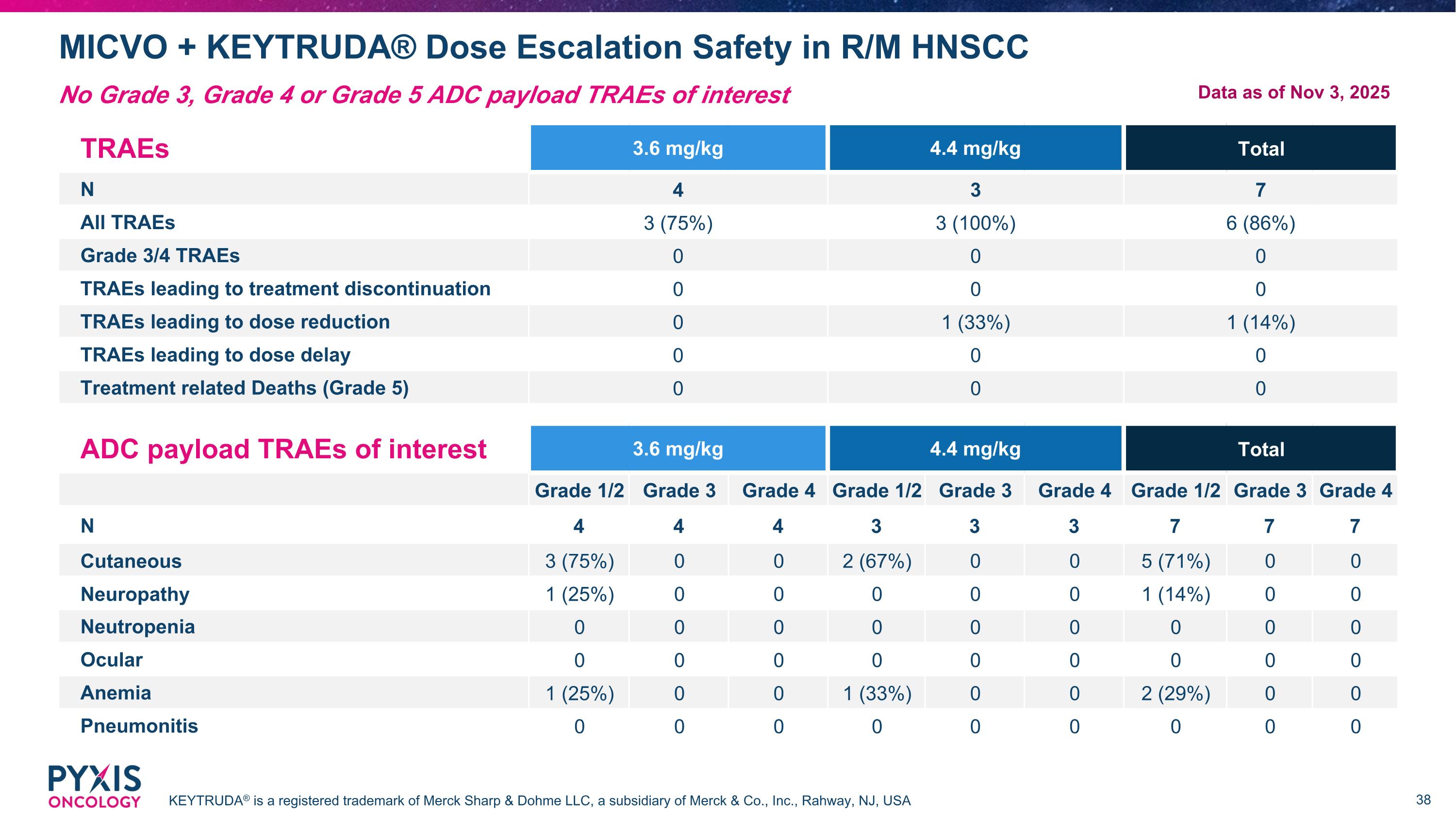 Slide 38