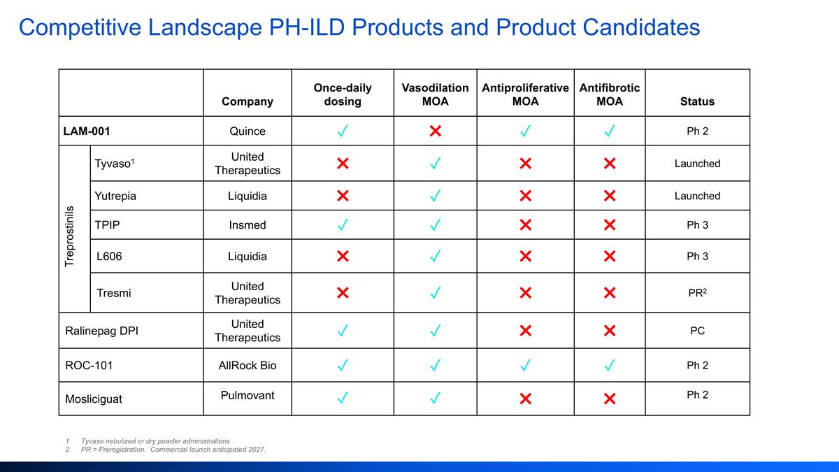 Slide 14