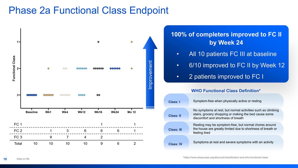 Slide 18