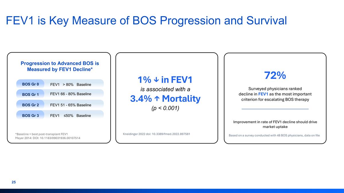 Slide 25