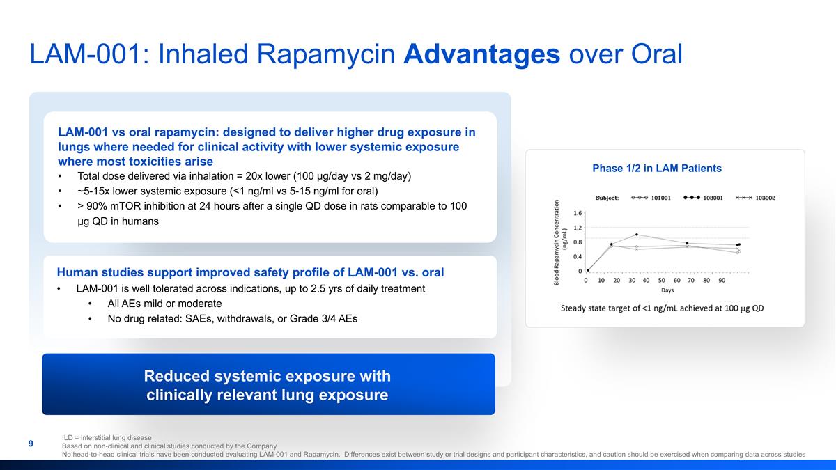 Slide 9