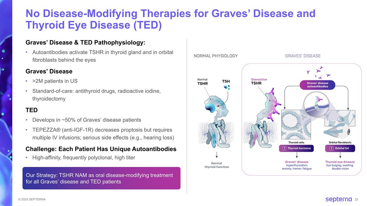 Slide 22