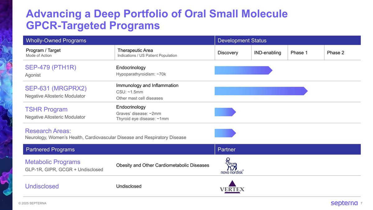 Slide 7