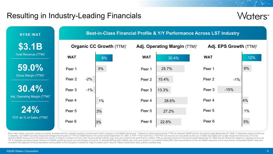Slide 10