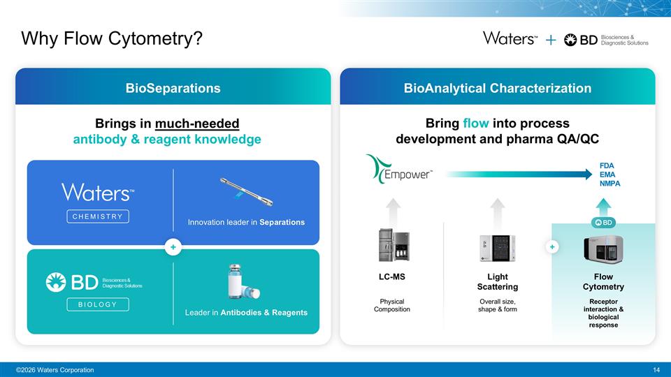 Slide 15
