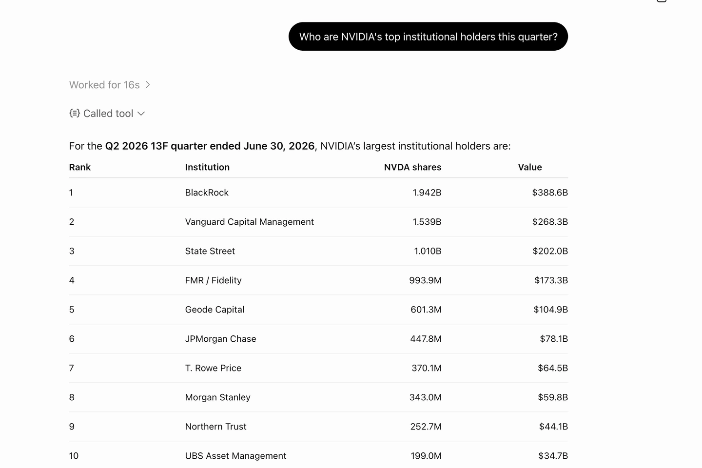 ChatGPT answering with NVIDIA's top institutional holders from Equibles data