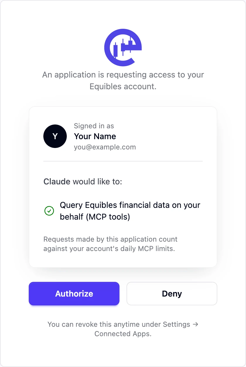 The Equibles authorization screen listing what Claude is allowed to do