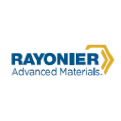 RYAM logo