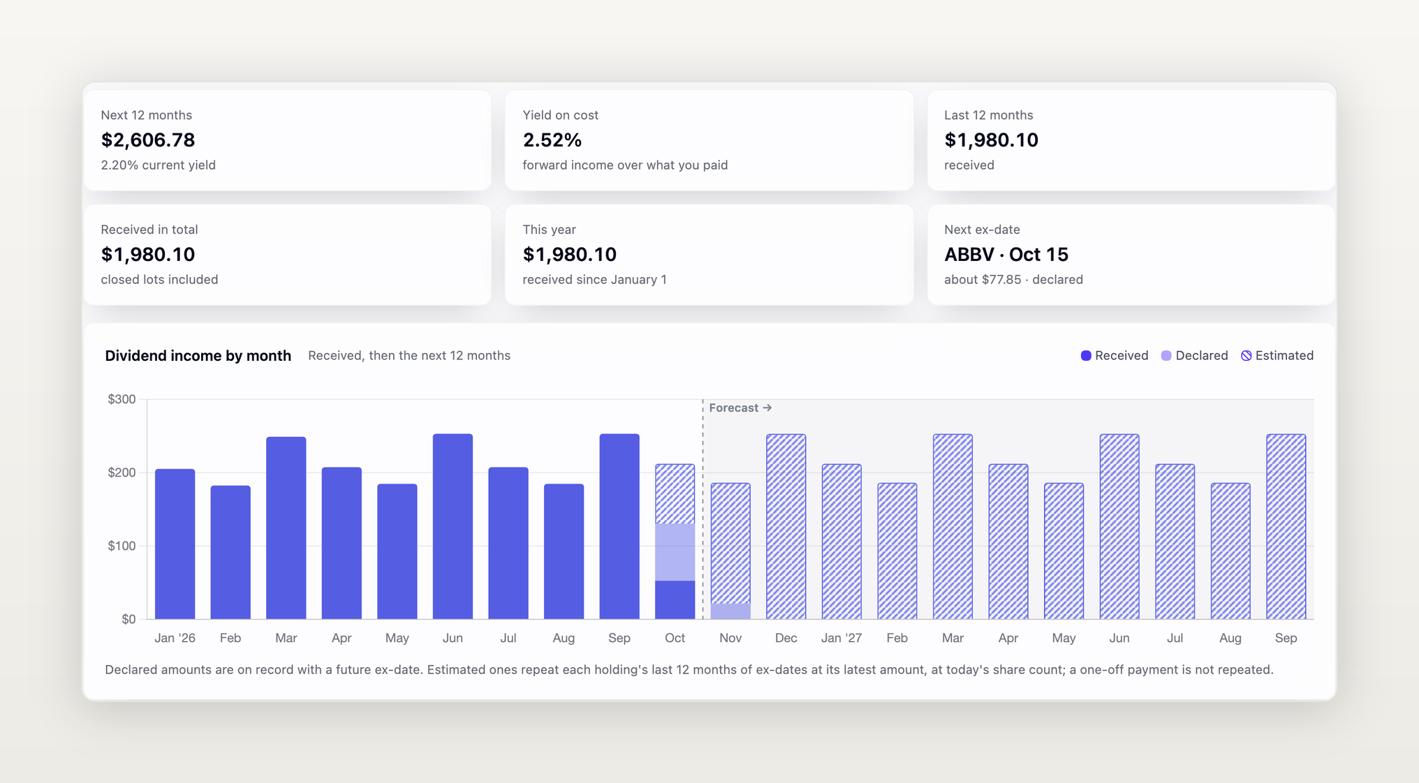 The Dividends section: income for the next 12 months, yield on cost and dividends received, above a monthly chart of received, declared and estimated dividend income.