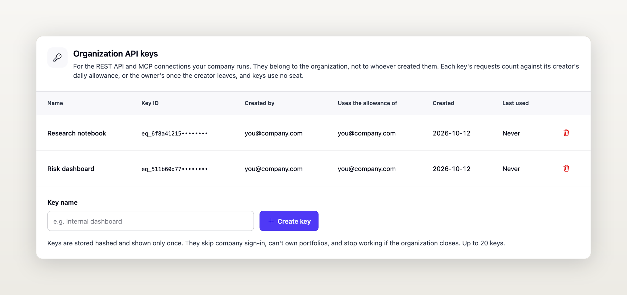 Organization API keys: two keys with their creator, whose daily allowance they use, and when they were created and last used.