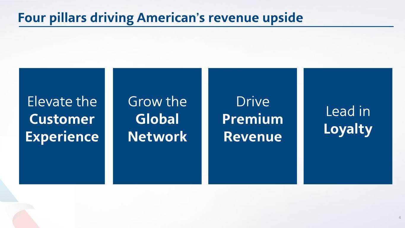 Slide 4 of 14