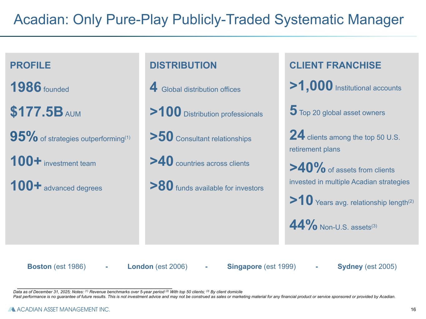 Slide 19 of 30