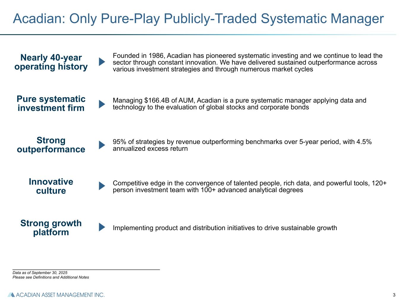 Slide 6 of 31