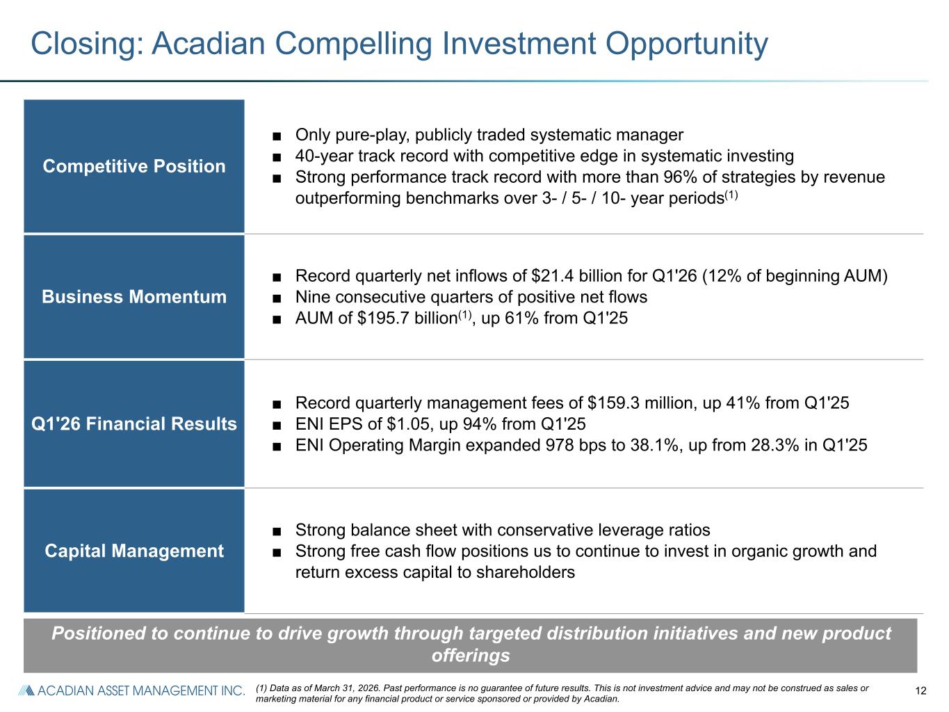 Slide 15 of 27