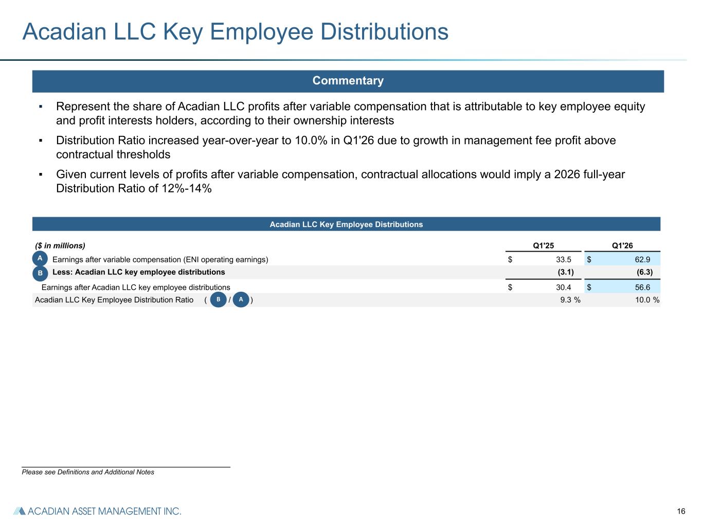 Slide 19 of 27