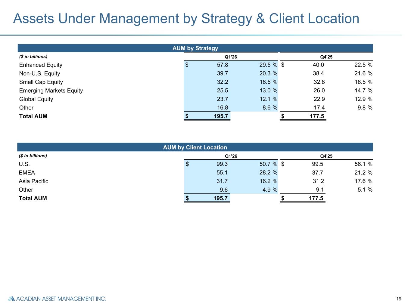 Slide 22 of 27