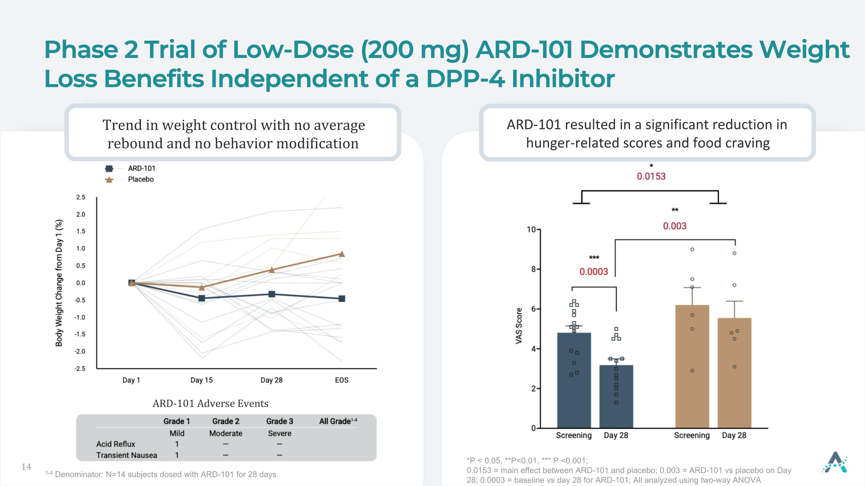 Slide 14