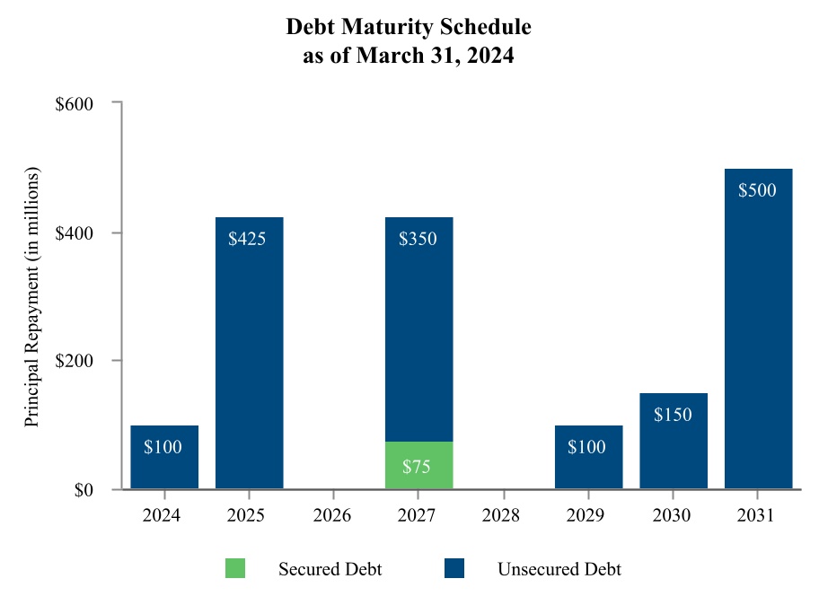 chart-b2e7832ee6c74daca58a.jpg