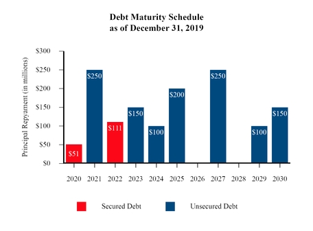 chart-995ca64f057b56b2b1f.jpg