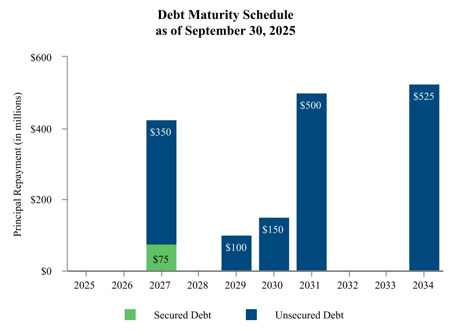 chart-a55ce58b6df64a59b61.jpg