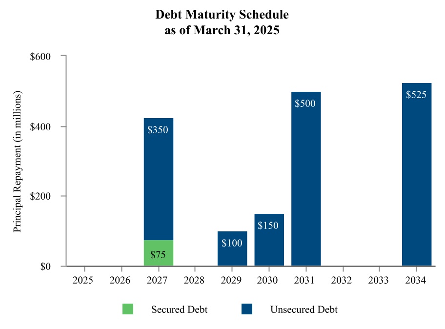 chart-9ca658036a74416cb47a.jpg