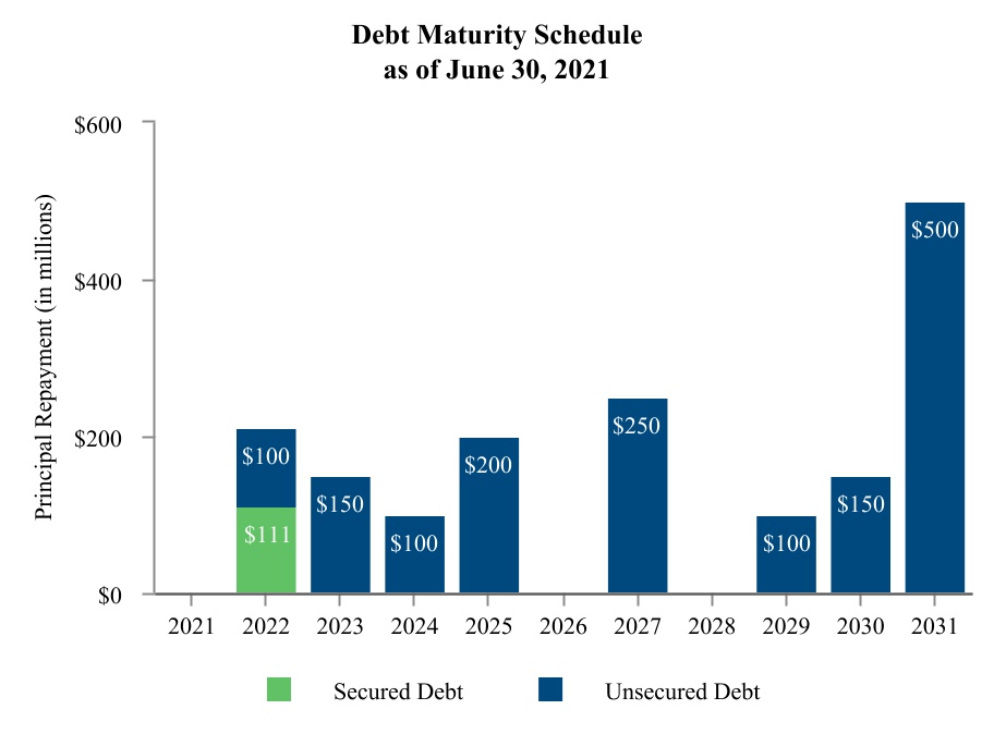 chart-78a483aa71b345a889ca.jpg