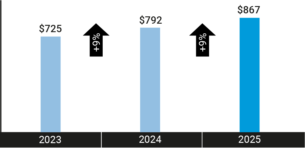 03_ABH_bar chart_clients_AUM.jpg
