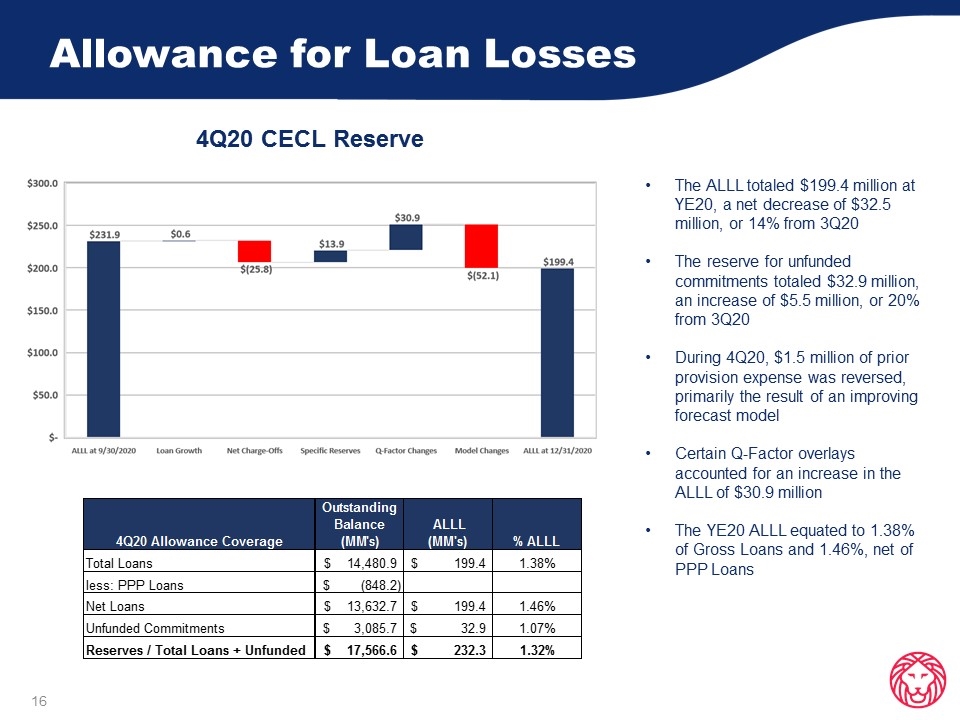 Slide 16