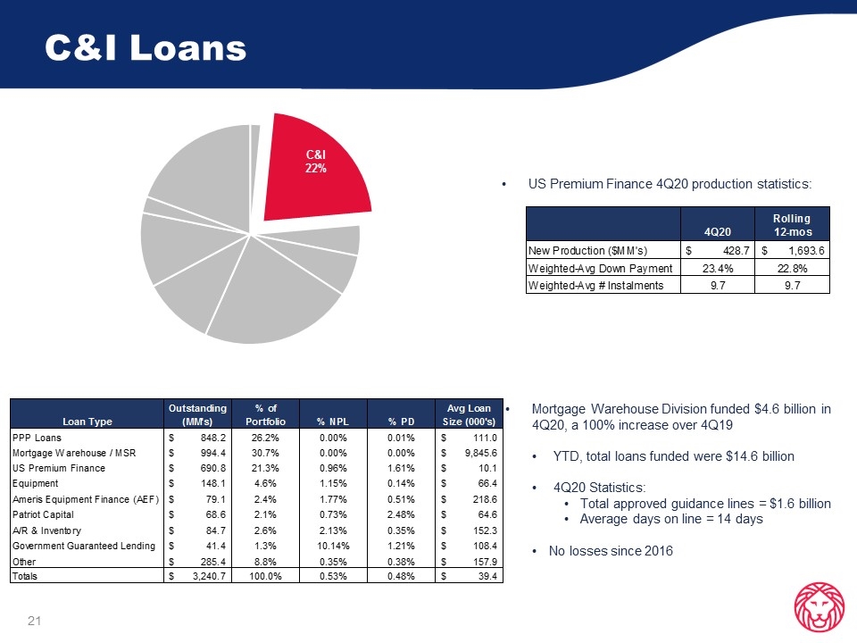 Slide 21
