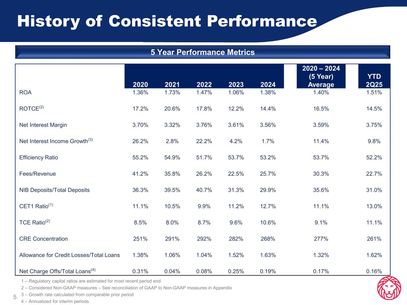Slide 6 of 27