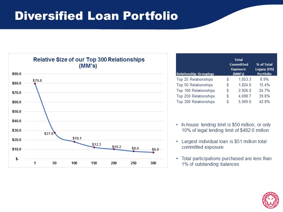 Slide 15