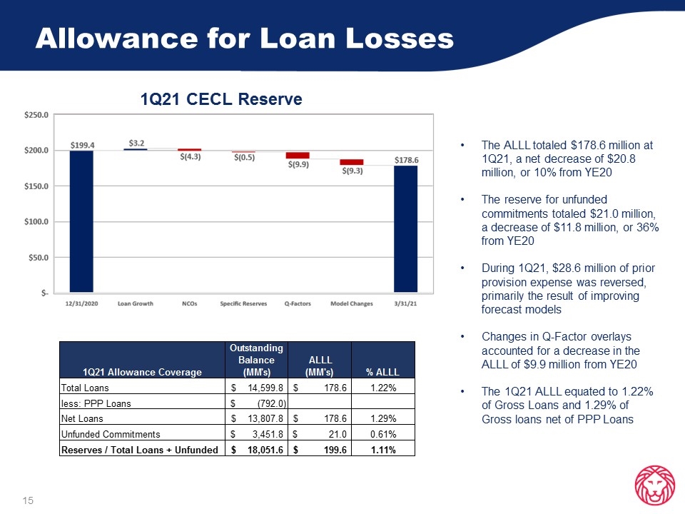 Slide 15