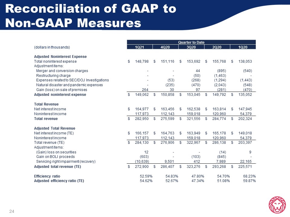Slide 24